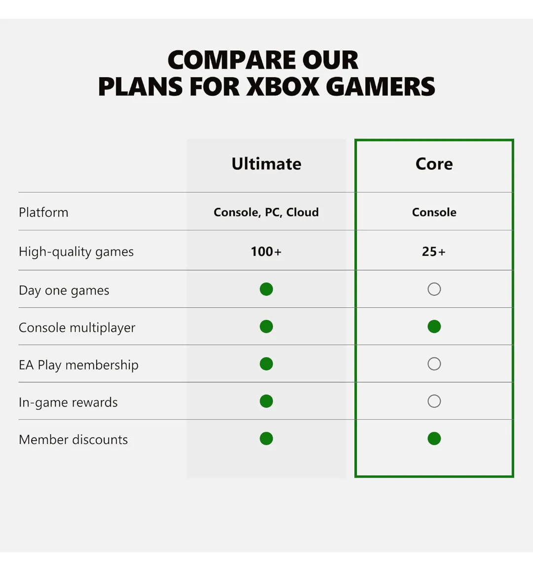 XBOX GAME PASS CORE 1 MES